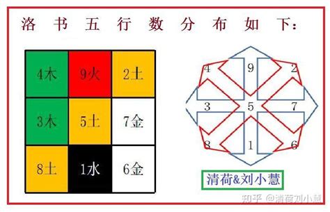 河图洛书五行|河图洛书图解析